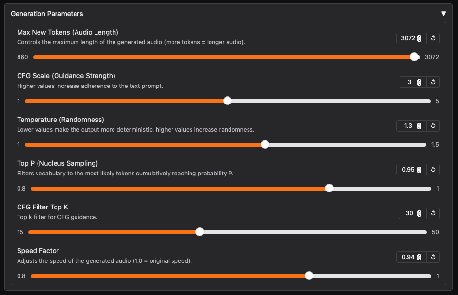 Screenshot of Dia's "Generation Parameters" panel showing adjustable sliders and values for: Max New Tokens (Audio Length): set to 3072, CFG Scale (Guidance Strength): set to 3, Temperature (Randomness): set to 1.3, Top P (Nucleus Sampling): set to 0.95, CFG Filter Top K: set to 30, Speed Factor: set to 0.94. Each parameter includes a description, slider, and numerical input box with reset options.