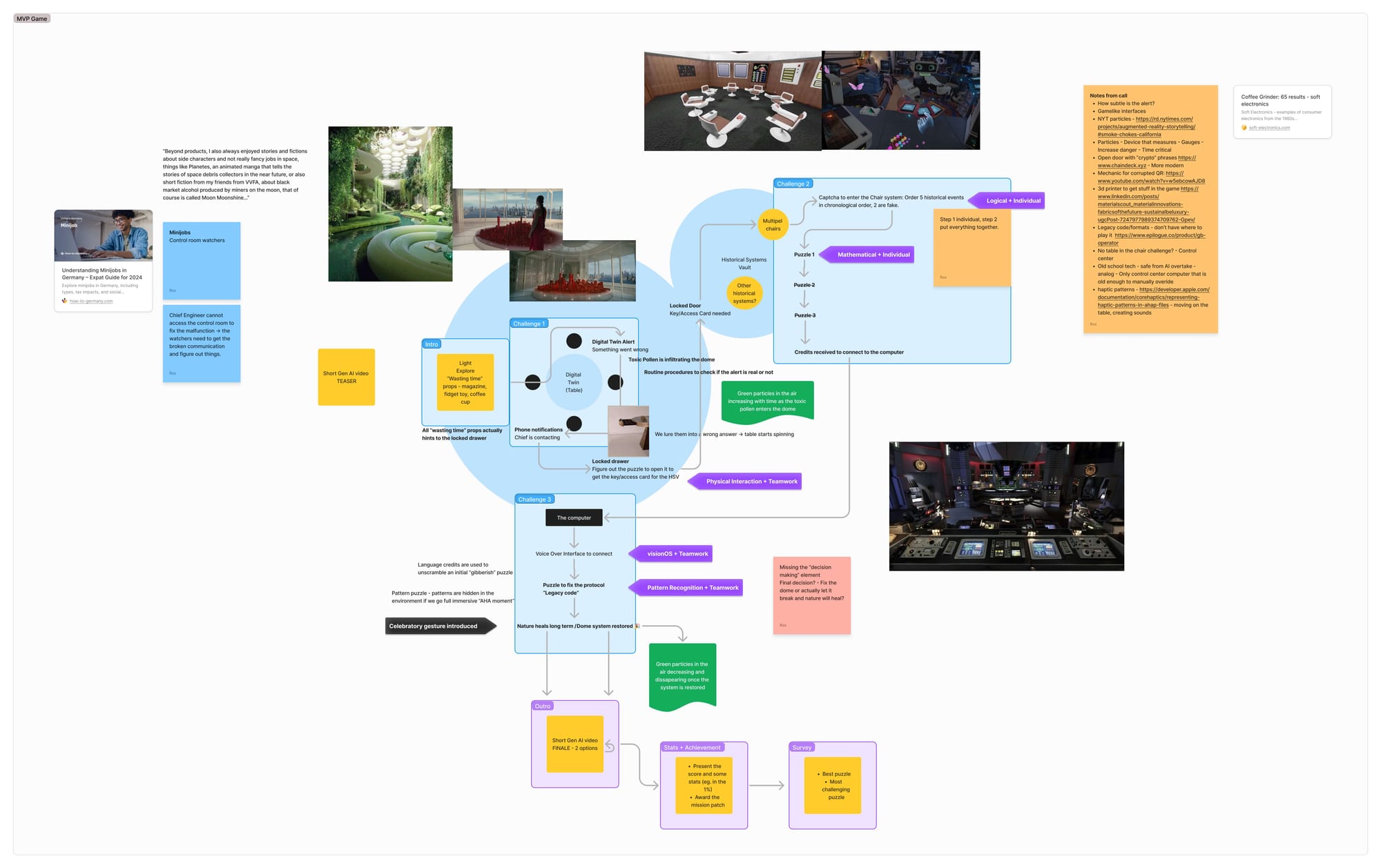 Screenshot of The Green Spurt blueprint in FigJam board outlining the experience from the top. Shapes outline the space composition and notes describe it.
